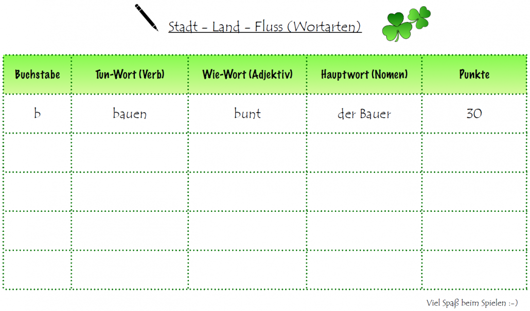 Stadt-Land-Fluss (Wortarten) - LearnSolution